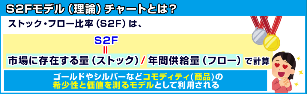 S2Fモデル（理論）チャートとは