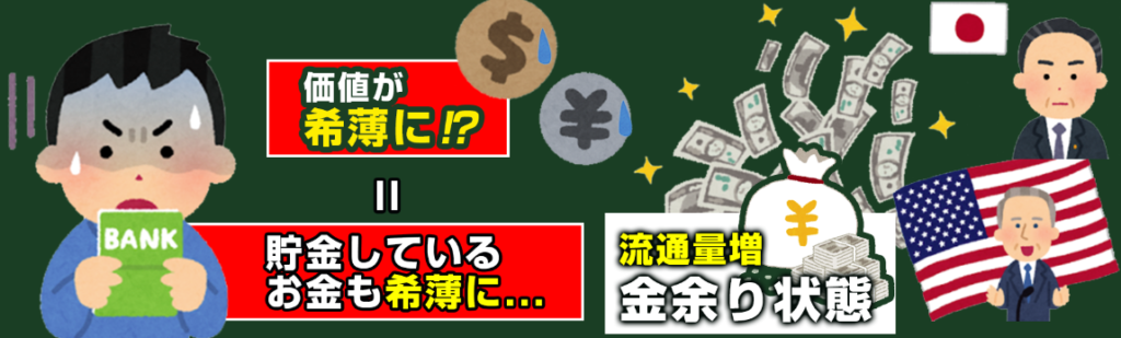 1国の法定通貨の価格と価値が
金融緩和を進めている日本やアメリカなどは
希薄となりやすい可能性