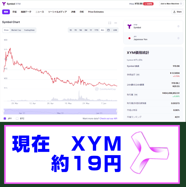 XYMチャート図
