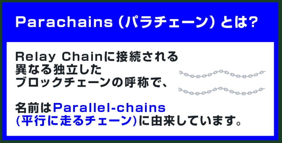 Parachainsとは、Relay Chainに接続される異なる独立したブロックチェーンの呼称で、名前はParallel-chains(平行に走るチェーン)に由来しています。