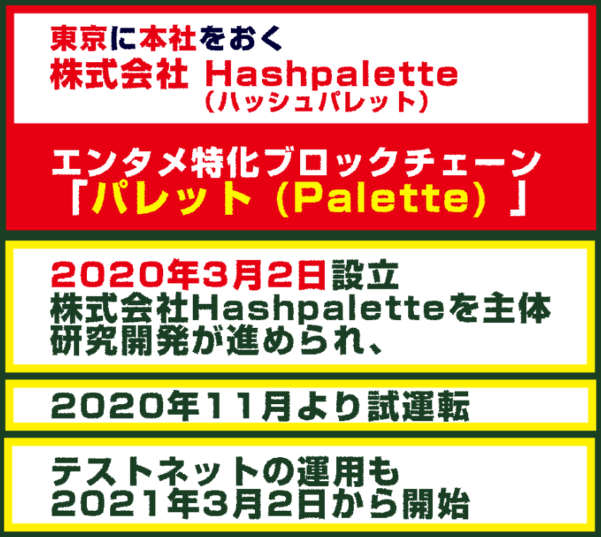 東京に本社をおく、株式会社Hashpalette（ハッシュパレット）によって、エンタメ特化ブロックチェーン「パレット (Palette) 」
2020年3月2日に設立された株式会社Hashpaletteを主体として、研究開発が進められ、2020年11月より試運転を行ってきましてネットワークが安定したことを受けて、テストネットの運用も2021年3月2日から開始もされているようです。